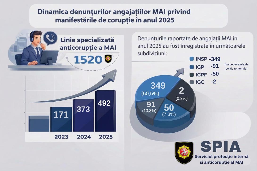 Nu oferi mită